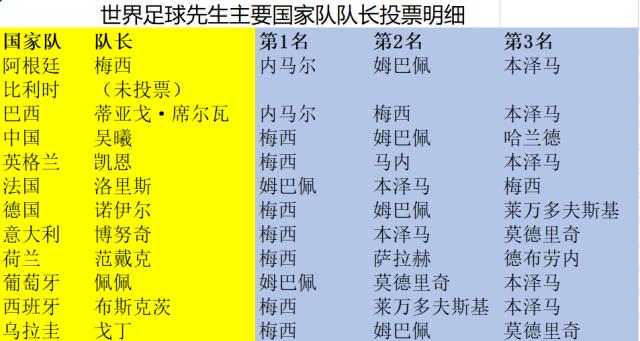 1677550665639065773.png 队长投票.png